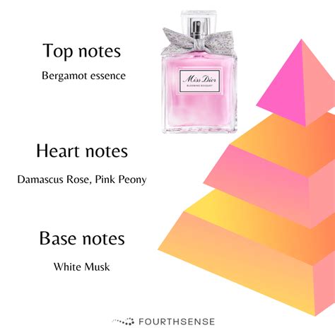 miss dior blooming bouquet fragrance notes|Miss Dior Blooming bouquet original.